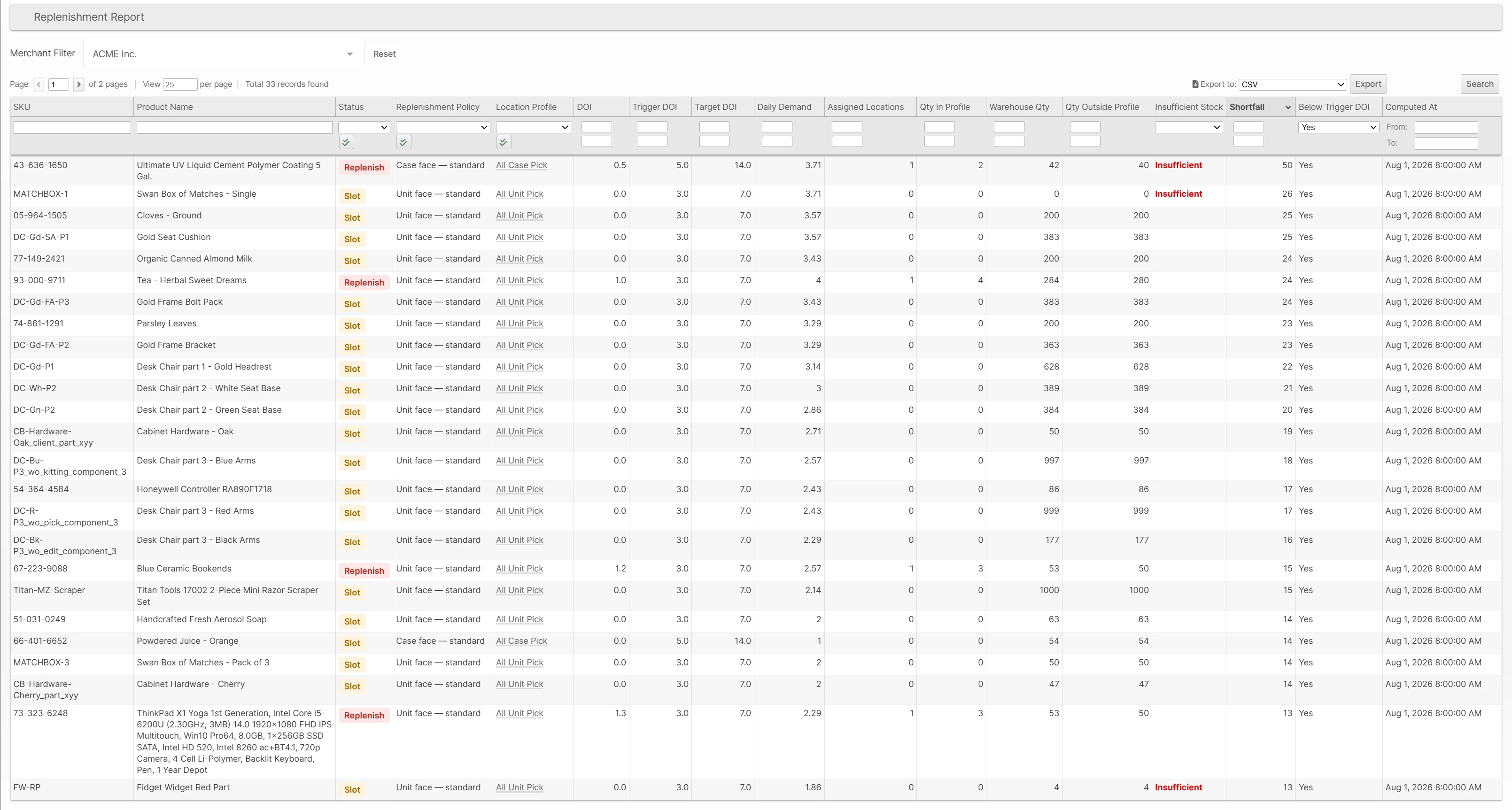 Replenishment Report grid with Status (Slot / Replenish / OK), days-of-inventory columns, suggested quantities, and the flagged-only default filter