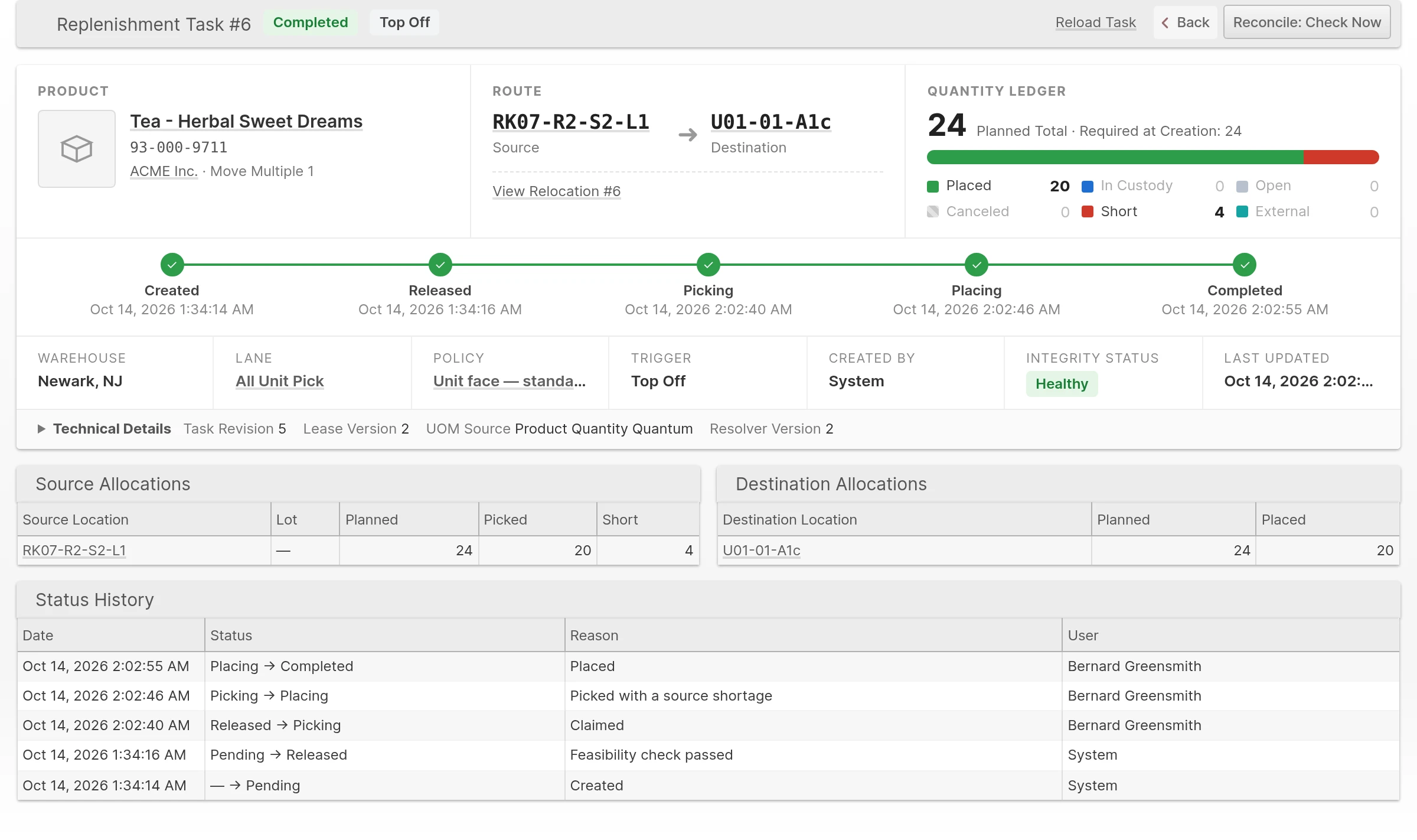 A completed Task in Admin with 20 units placed and 4 recorded short