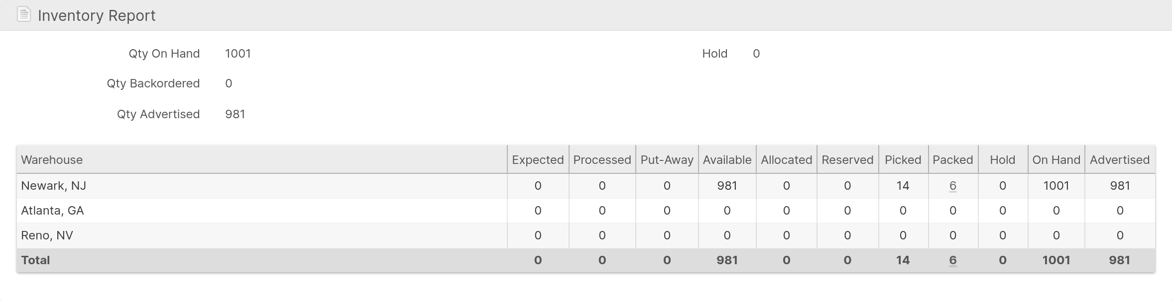 Inventory Report with the new Packed column between Picked and Hold, where the Packed quantity links to the Shipments holding it